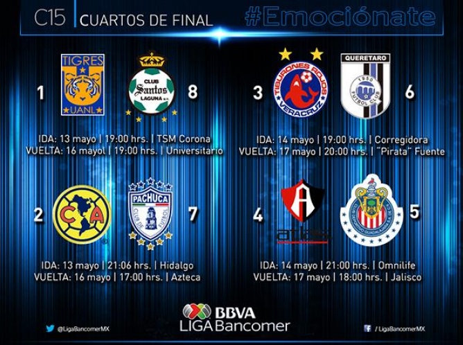 Así quedan los horarios de la Liguilla del Clausura 2015